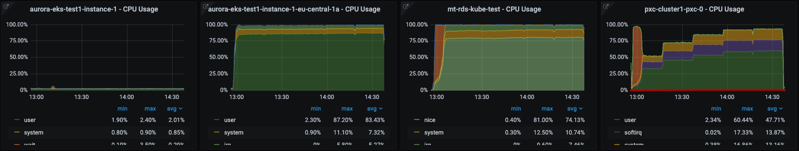 4 cpu ro large OS cpu